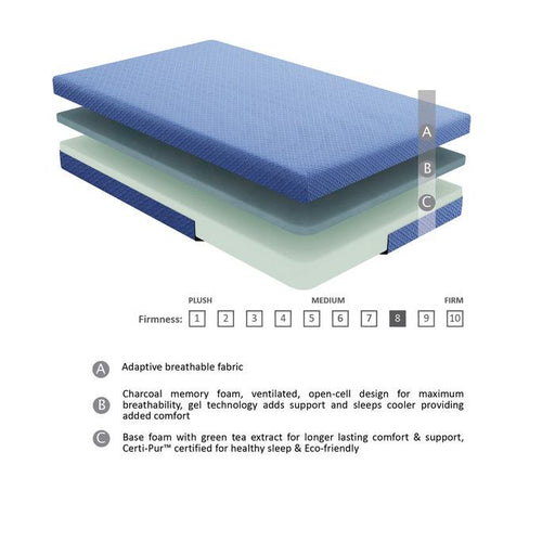 MT-PG07BLF - 7" Blue Full Gel-Infused Memory Foam Mattress and Pillow Set - Furniture Home Store (Hanford, CA)
