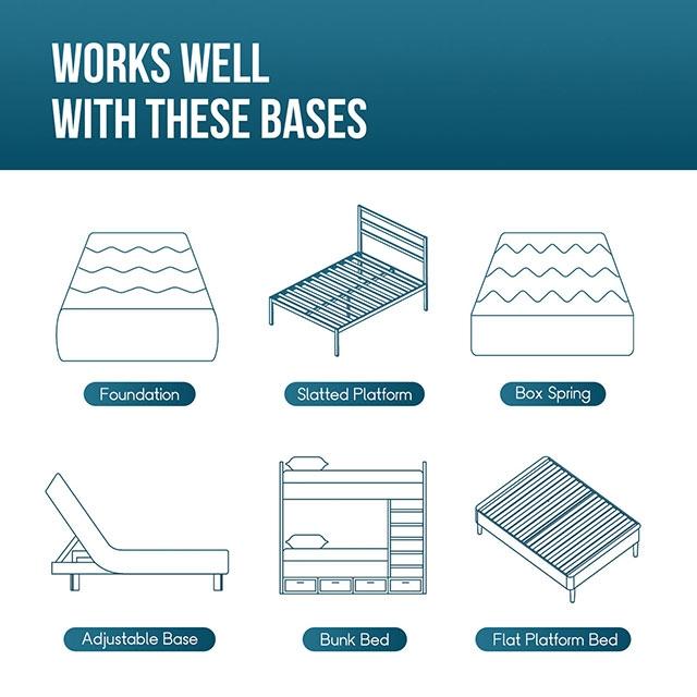 Artemisia 6" Full, Queen, & Twin Memory Foam Mattress - Furniture Home Store (Hanford, CA)