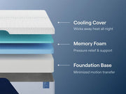 Nectar Classic Memory Foam 5.1 Mattress - Furniture Home Store (Hanford, CA)