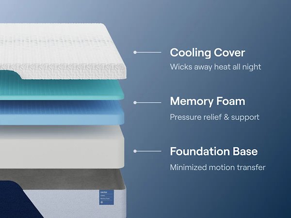 Nectar Classic Memory Foam 5.1 Mattress - Furniture Home Store (Hanford, CA)