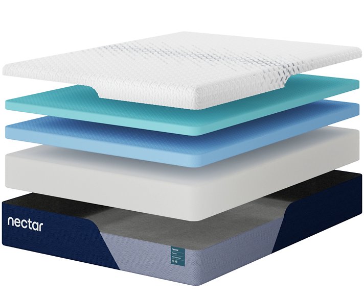 Nectar Premier Memory Foam 5.1 Mattress - Furniture Home Store (Hanford, CA)
