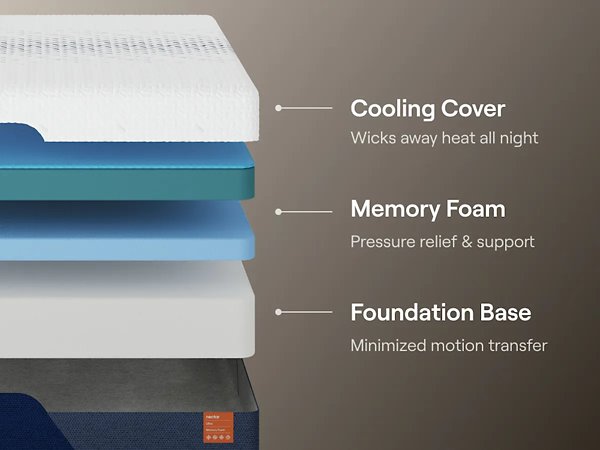 Nectar Ultra Memory Foam 5.1 Mattress - Furniture Home Store (Hanford, CA)